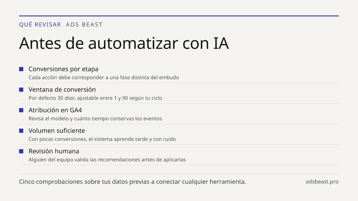 Antes de automatizar con IA. Conversiones por etapa: Cada acción debe corresponder a una fase distinta del embudo; Ventana de conversión: Por defecto 30 días; ajustable entre 1 y 90 según tu ciclo; Atribución en GA4: Revisa el modelo y cuánto tiempo conservas los eventos; Volumen suficiente: Con poc