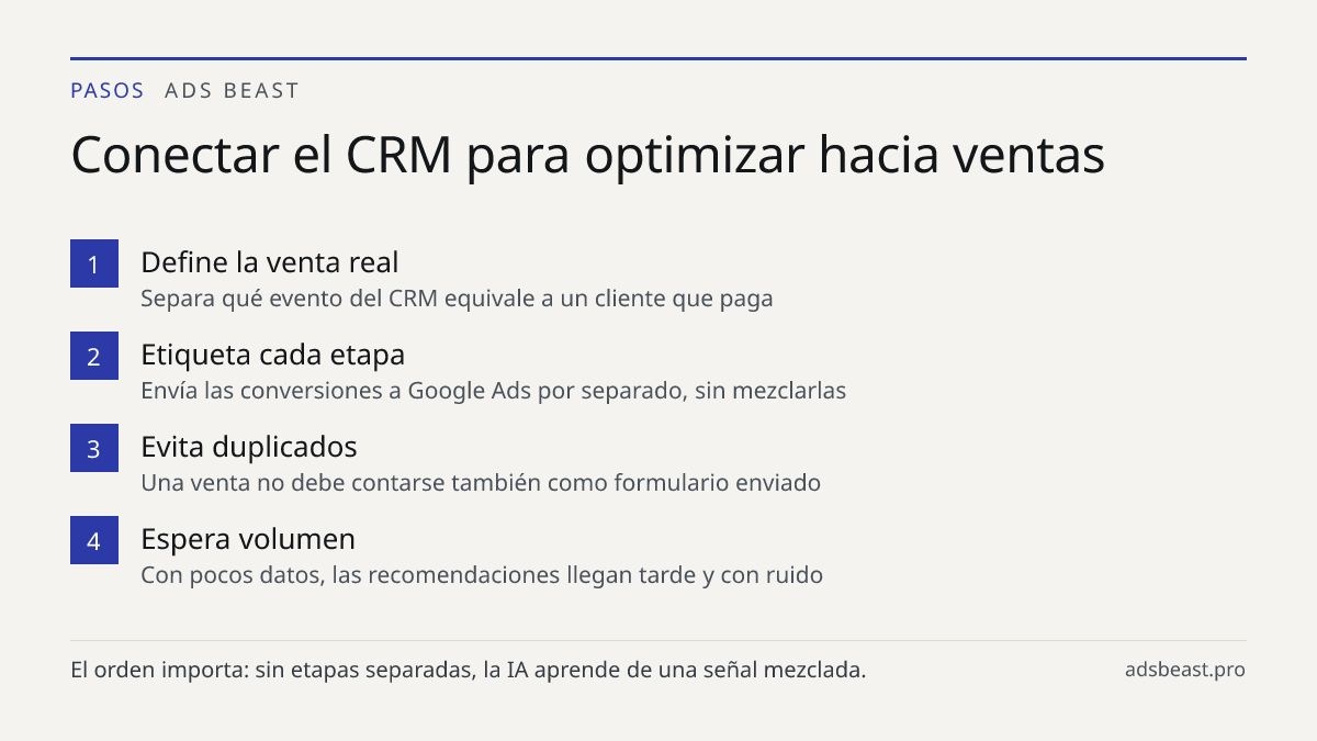 Conectar el CRM para optimizar hacia ventas. Define la venta real: Separa qué evento del CRM equivale a un cliente que paga; Etiqueta cada etapa: Envía las conversiones a Google Ads por separado, sin mezclarlas; Evita duplicados: Una venta no debe contarse también como formulario enviado; Espera vol