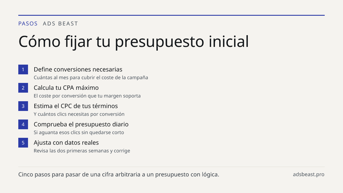 Cómo fijar tu presupuesto inicial. Define conversiones necesarias: Cuántas al mes para cubrir el coste de la campaña; Calcula tu CPA máximo: El coste por conversión que tu margen soporta; Estima el CPC de tus términos: Y cuántos clics necesitas por conversión; Comprueba el presupuesto diario: Si agu