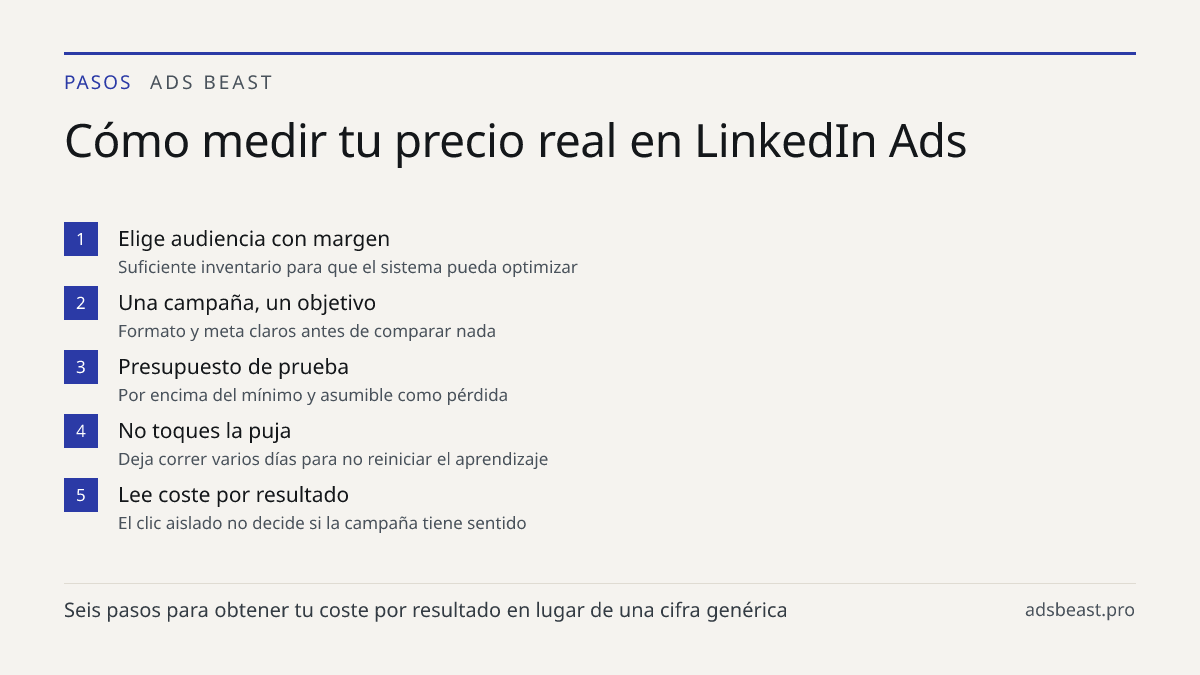 Cómo medir tu precio real en LinkedIn Ads. Elige audiencia con margen: Suficiente inventario para que el sistema pueda optimizar; Una campaña, un objetivo: Formato y meta claros antes de comparar nada; Presupuesto de prueba: Por encima del mínimo y asumible como pérdida; No toques la puja: Deja corr