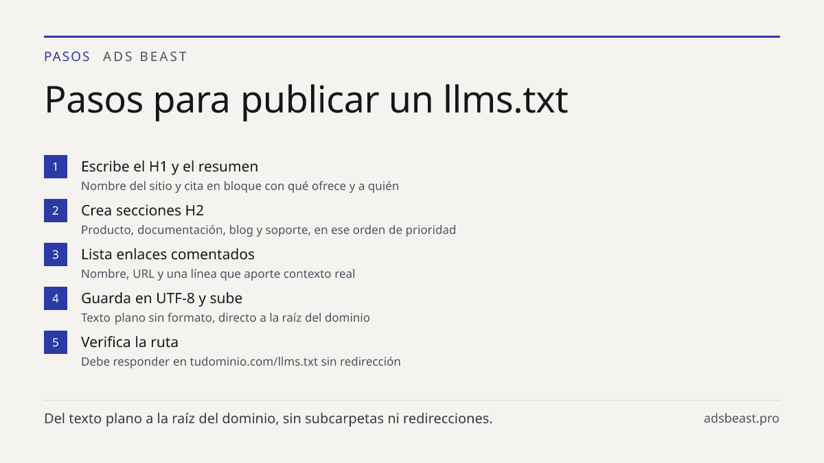 Pasos para publicar un llms.txt. Escribe el H1 y el resumen: Nombre del sitio y cita en bloque con qué ofrece y a quién; Crea secciones H2: Producto, documentación, blog y soporte, en ese orden de prioridad; Lista enlaces comentados: Nombre, URL y una línea que aporte contexto real; Guarda en UTF-8 