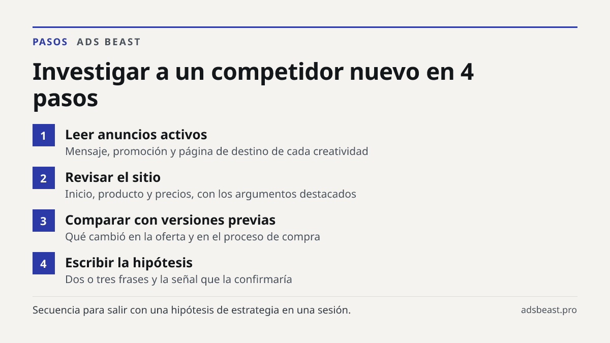 Investigar a un competidor nuevo en 4 pasos. Leer anuncios activos: Mensaje, promoción y página de destino de cada creatividad; Revisar el sitio: Inicio, producto y precios, con los argumentos destacados; Comparar con versiones previas: Qué cambió en la oferta y en el proceso de compra; Escribir la 