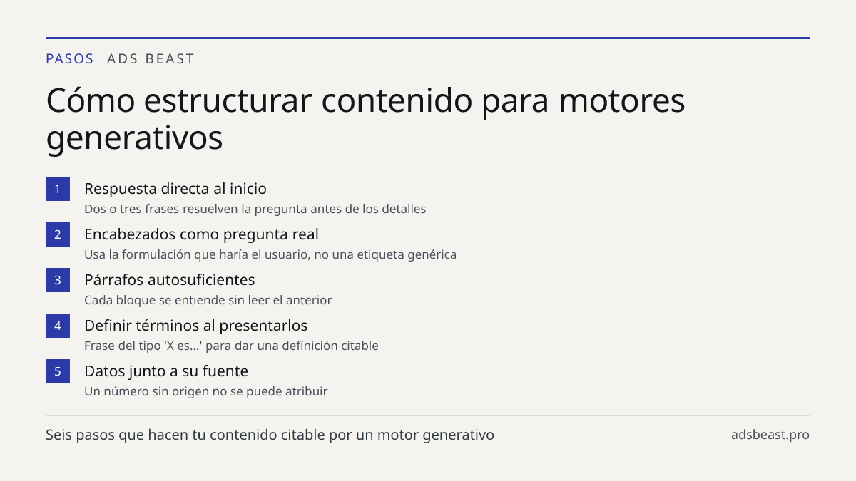 Cómo estructurar contenido para motores generativos. Respuesta directa al inicio: Dos o tres frases resuelven la pregunta antes de los detalles; Encabezados como pregunta real: Usa la formulación que haría el usuario, no una etiqueta genérica; Párrafos autosuficientes: Cada bloque se entiende sin le