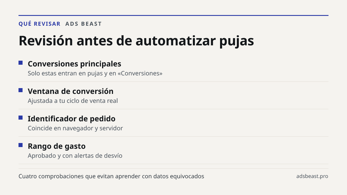 Revisión antes de automatizar pujas. Conversiones principales: Solo estas entran en pujas y en «Conversiones»; Ventana de conversión: Ajustada a tu ciclo de venta real; Identificador de pedido: Coincide en navegador y servidor; Rango de gasto: Aprobado y con alertas de desvío