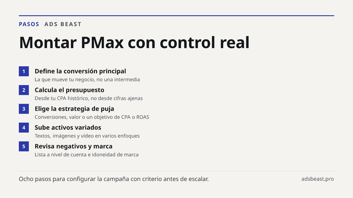 Montar PMax con control real. Define la conversión principal: La que mueve tu negocio, no una intermedia; Calcula el presupuesto: Desde tu CPA histórico, no desde cifras ajenas; Elige la estrategia de puja: Conversiones, valor o un objetivo de CPA o ROAS; Sube activos variados: Textos, imágenes y ví