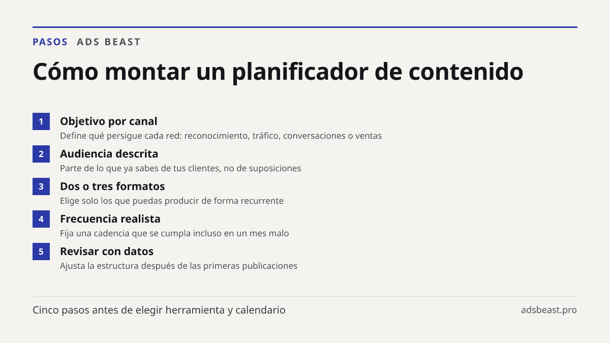 Cómo montar un planificador de contenido. Objetivo por canal: Define qué persigue cada red: reconocimiento, tráfico, conversaciones o ventas; Audiencia descrita: Parte de lo que ya sabes de tus clientes, no de suposiciones; Dos o tres formatos: Elige solo los que puedas producir de forma recurrente;