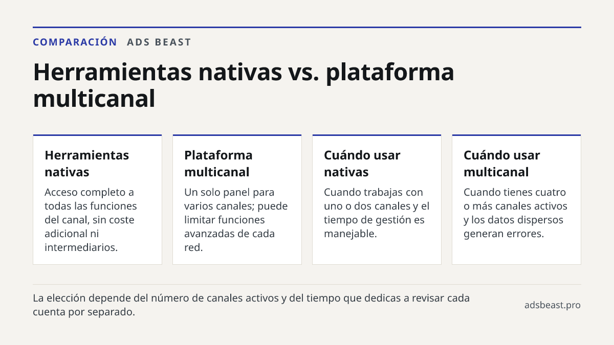 Herramientas nativas vs. plataforma multicanal. Herramientas nativas: Acceso completo a todas las funciones del canal, sin coste adicional ni intermediarios.; Plataforma multicanal: Un solo panel para varios canales; puede limitar funciones avanzadas de cada red.; Cuándo usar nativas: Cuando trabaja