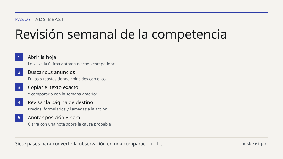Revisión semanal de la competencia. Abrir la hoja: Localiza la última entrada de cada competidor; Buscar sus anuncios: En las subastas donde coincides con ellos; Copiar el texto exacto: Y compararlo con la semana anterior; Revisar la página de destino: Precios, formularios y llamadas a la acción; An
