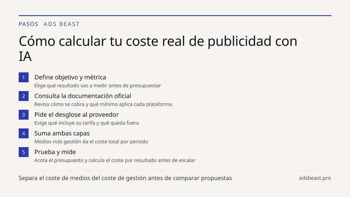 Cómo calcular tu coste real de publicidad con IA. Define objetivo y métrica: Elige qué resultado vas a medir antes de presupuestar; Consulta la documentación oficial: Revisa cómo se cobra y qué mínimo aplica cada plataforma; Pide el desglose al proveedor: Exige qué incluye su tarifa y qué queda fuer