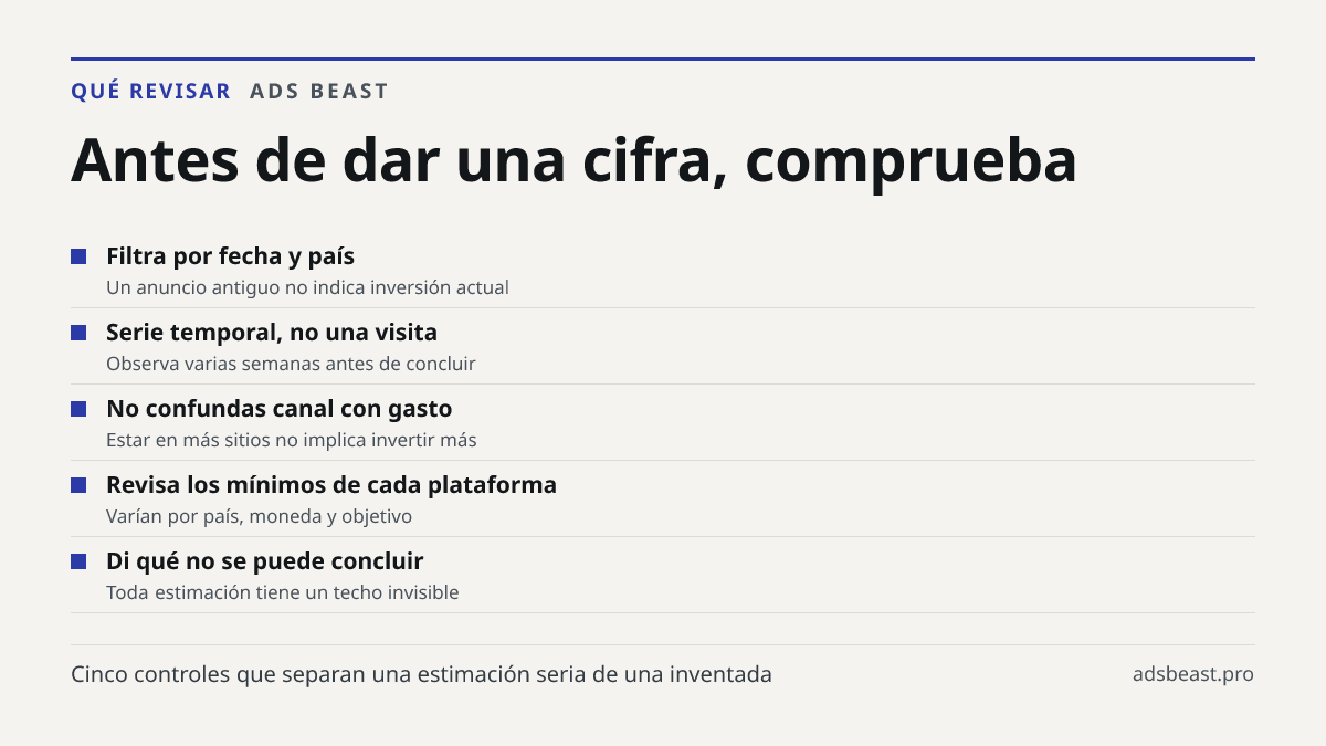 Antes de dar una cifra, comprueba. Filtra por fecha y país: Un anuncio antiguo no indica inversión actual; Serie temporal, no una visita: Observa varias semanas antes de concluir; No confundas canal con gasto: Estar en más sitios no implica invertir más; Revisa los mínimos de cada plataforma: Varían