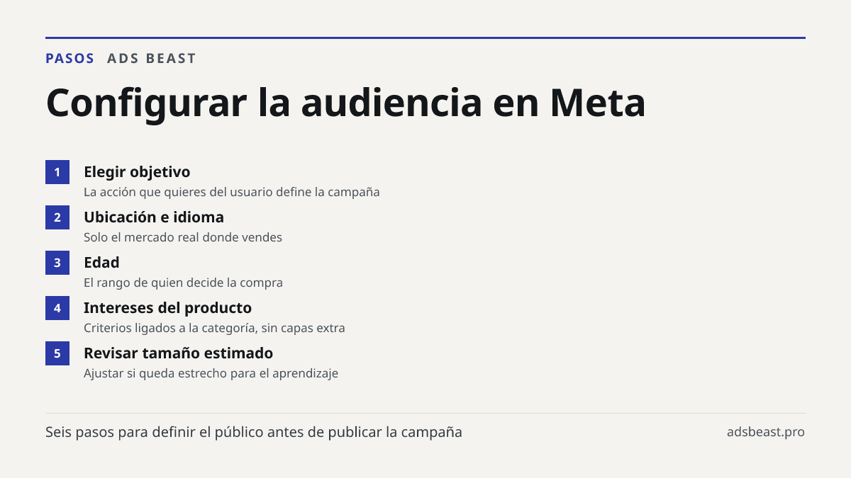 Configurar la audiencia en Meta. Elegir objetivo: La acción que quieres del usuario define la campaña; Ubicación e idioma: Solo el mercado real donde vendes; Edad: El rango de quien decide la compra; Intereses del producto: Criterios ligados a la categoría, sin capas extra; Revisar tamaño estimado: 
