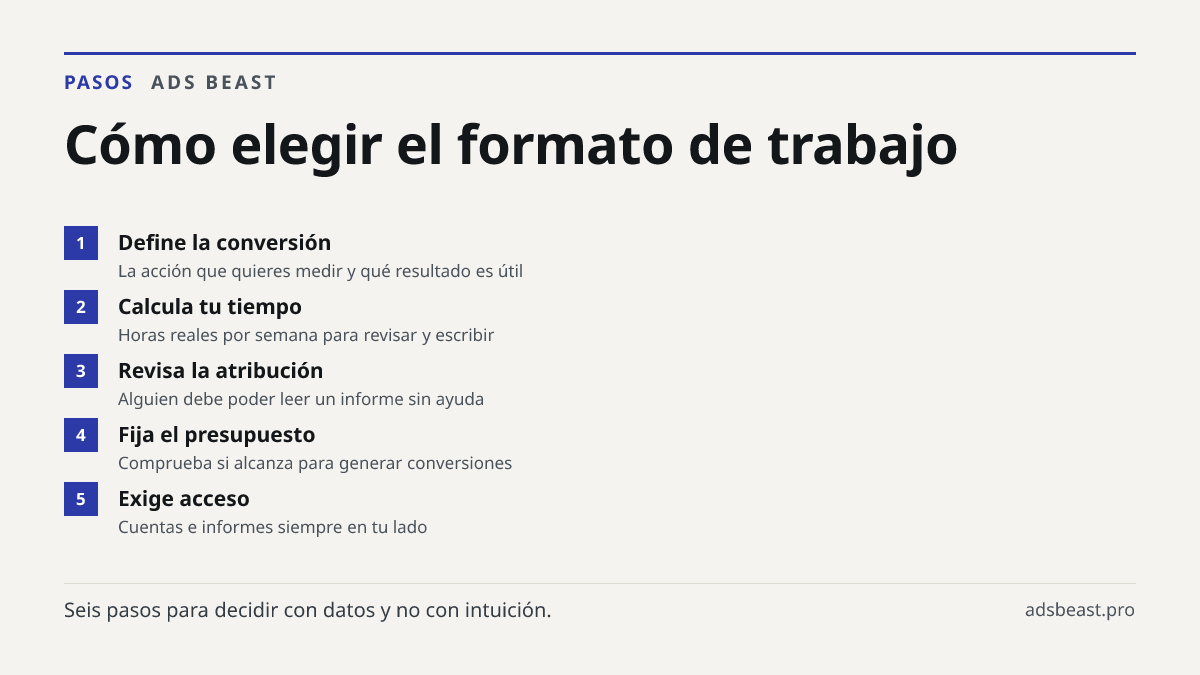 Cómo elegir el formato de trabajo. Define la conversión: La acción que quieres medir y qué resultado es útil; Calcula tu tiempo: Horas reales por semana para revisar y escribir; Revisa la atribución: Alguien debe poder leer un informe sin ayuda; Fija el presupuesto: Comprueba si alcanza para generar