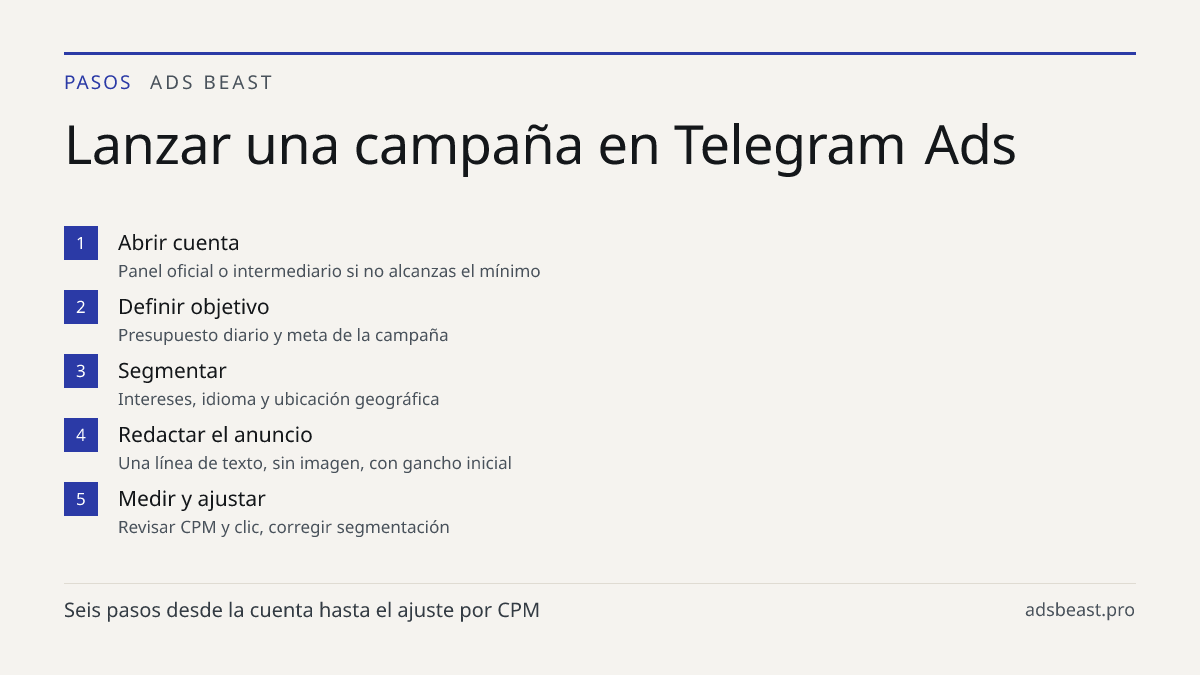 Lanzar una campaña en Telegram Ads. Abrir cuenta: Panel oficial o intermediario si no alcanzas el mínimo; Definir objetivo: Presupuesto diario y meta de la campaña; Segmentar: Intereses, idioma y ubicación geográfica; Redactar el anuncio: Una línea de texto, sin imagen, con gancho inicial; Medir y a