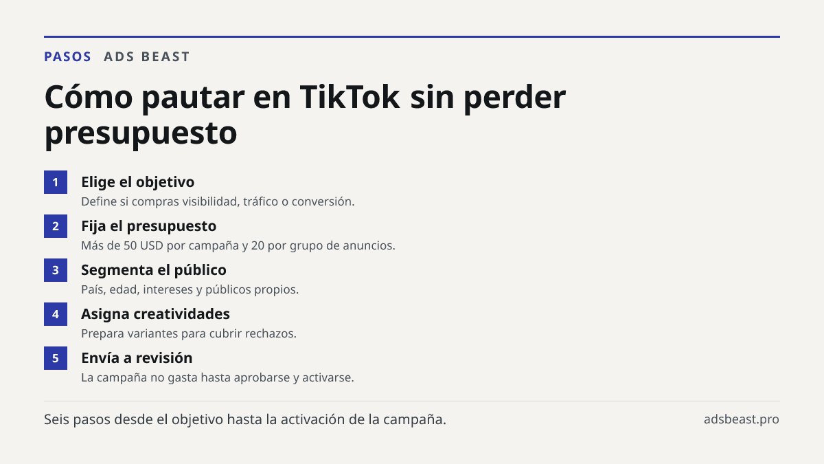 Cómo pautar en TikTok sin perder presupuesto. Elige el objetivo: Define si compras visibilidad, tráfico o conversión.; Fija el presupuesto: Más de 50 USD por campaña y 20 por grupo de anuncios.; Segmenta el público: País, edad, intereses y públicos propios.; Asigna creatividades: Prepara variantes p