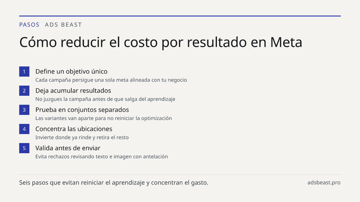 Cómo reducir el costo por resultado en Meta. Define un objetivo único: Cada campaña persigue una sola meta alineada con tu negocio; Deja acumular resultados: No juzgues la campaña antes de que salga del aprendizaje; Prueba en conjuntos separados: Las variantes van aparte para no reiniciar la optimiz