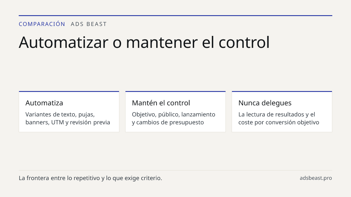 Automatizar o mantener el control. Automatiza: Variantes de texto, pujas, banners, UTM y revisión previa; Mantén el control: Objetivo, público, lanzamiento y cambios de presupuesto; Nunca delegues: La lectura de resultados y el coste por conversión objetivo