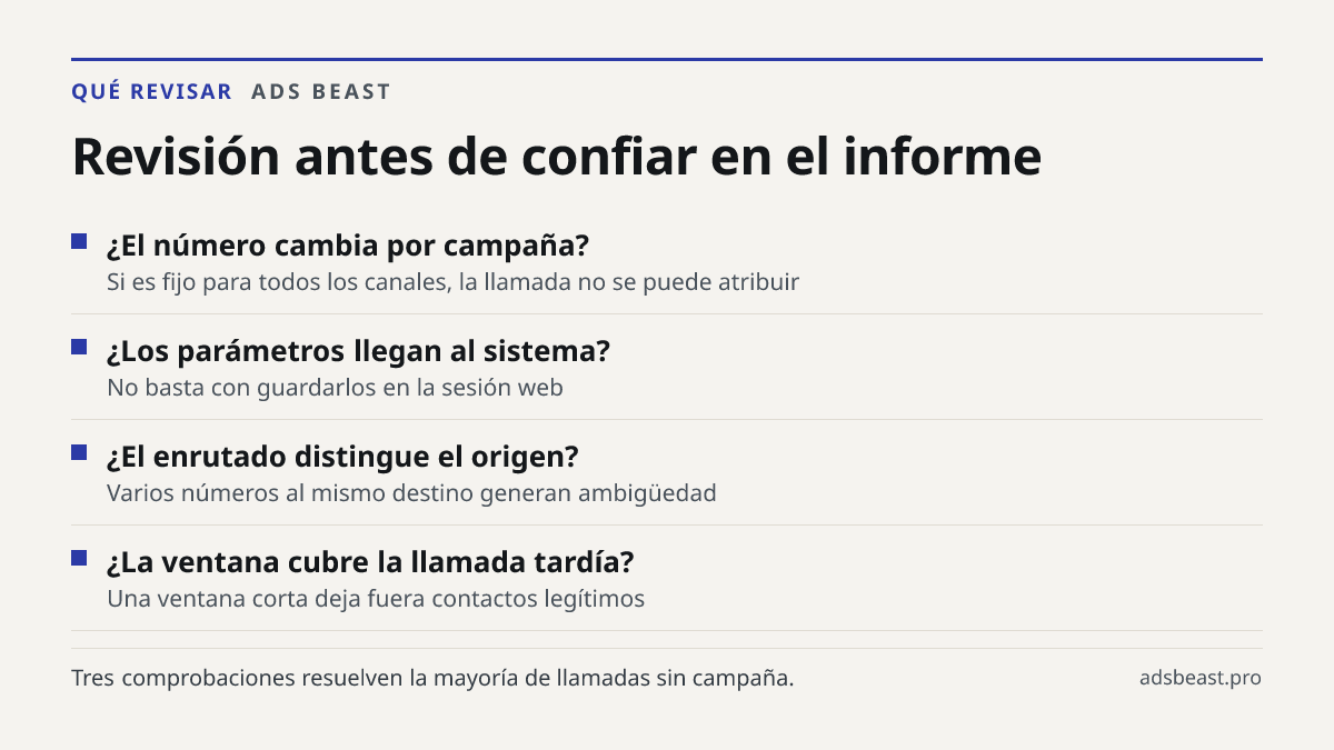 Revisión antes de confiar en el informe. ¿El número cambia por campaña?: Si es fijo para todos los canales, la llamada no se puede atribuir; ¿Los parámetros llegan al sistema?: No basta con guardarlos en la sesión web; ¿El enrutado distingue el origen?: Varios números al mismo destino generan ambigü