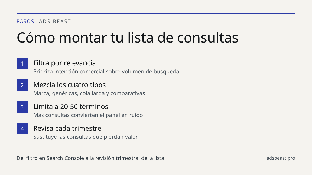 Cómo montar tu lista de consultas. Filtra por relevancia: Prioriza intención comercial sobre volumen de búsqueda; Mezcla los cuatro tipos: Marca, genéricas, cola larga y comparativas; Limita a 20-50 términos: Más consultas convierten el panel en ruido; Revisa cada trimestre: Sustituye las consultas 