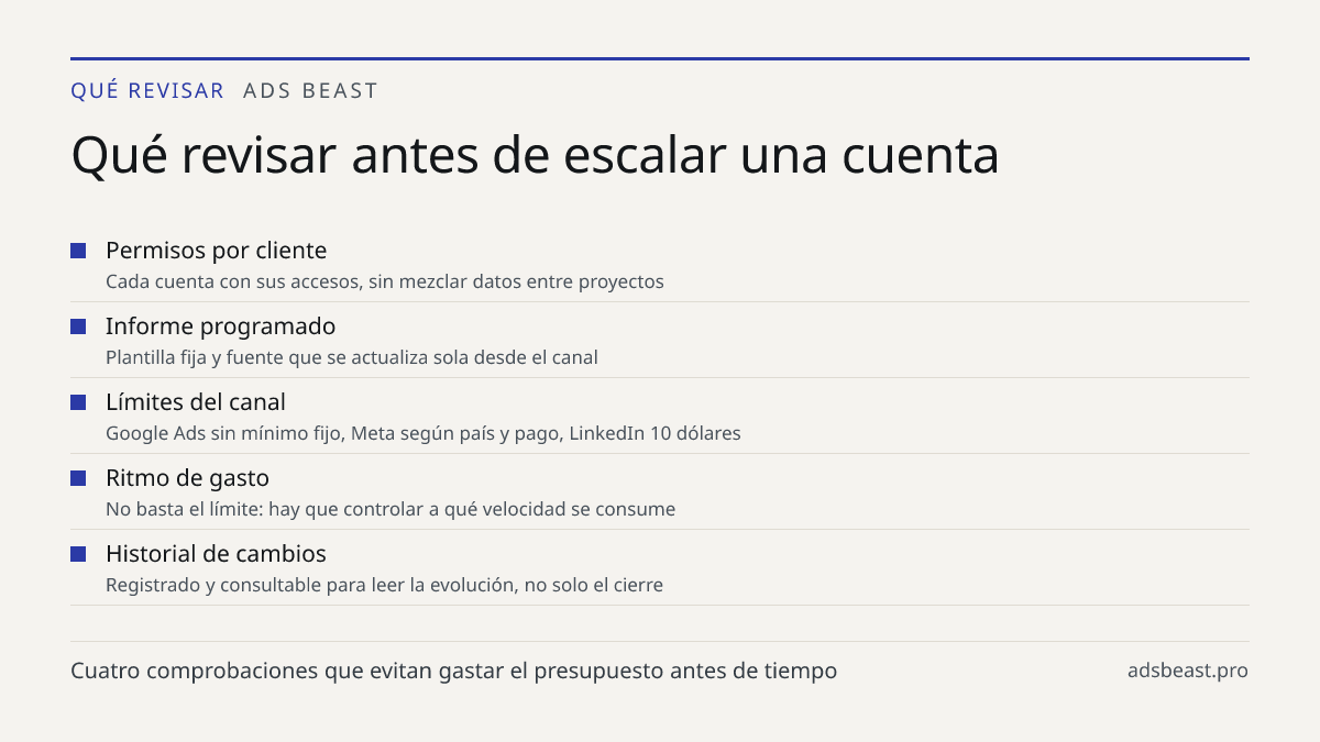 Qué revisar antes de escalar una cuenta. Permisos por cliente: Cada cuenta con sus accesos, sin mezclar datos entre proyectos; Informe programado: Plantilla fija y fuente que se actualiza sola desde el canal; Límites del canal: Google Ads sin mínimo fijo, Meta según país y pago, LinkedIn 10 dólares;