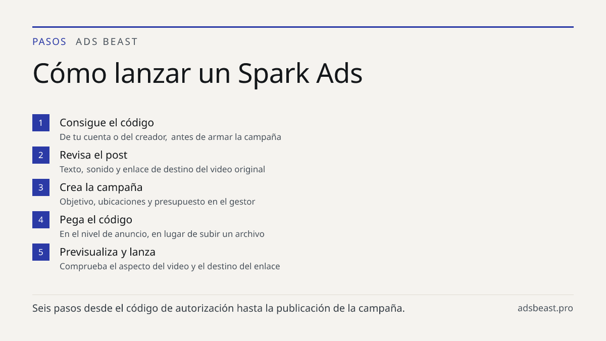 Cómo lanzar un Spark Ads. Consigue el código: De tu cuenta o del creador, antes de armar la campaña; Revisa el post: Texto, sonido y enlace de destino del video original; Crea la campaña: Objetivo, ubicaciones y presupuesto en el gestor; Pega el código: En el nivel de anuncio, en lugar de subir un a