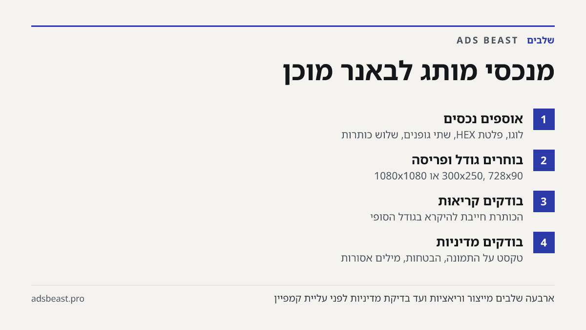מנכסי מותג לבאנר מוכן. אוספים נכסים: לוגו, פלטת HEX, שתי גופנים, שלוש כותרות; בוחרים גודל ופריסה: 300x250, 728x90 או 1080x1080; בודקים קריאוּת: הכותרת חייבת להיקרא בגודל הסופי; בודקים מדיניות: טקסט על התמונה, הבטחות, מילים אסורות