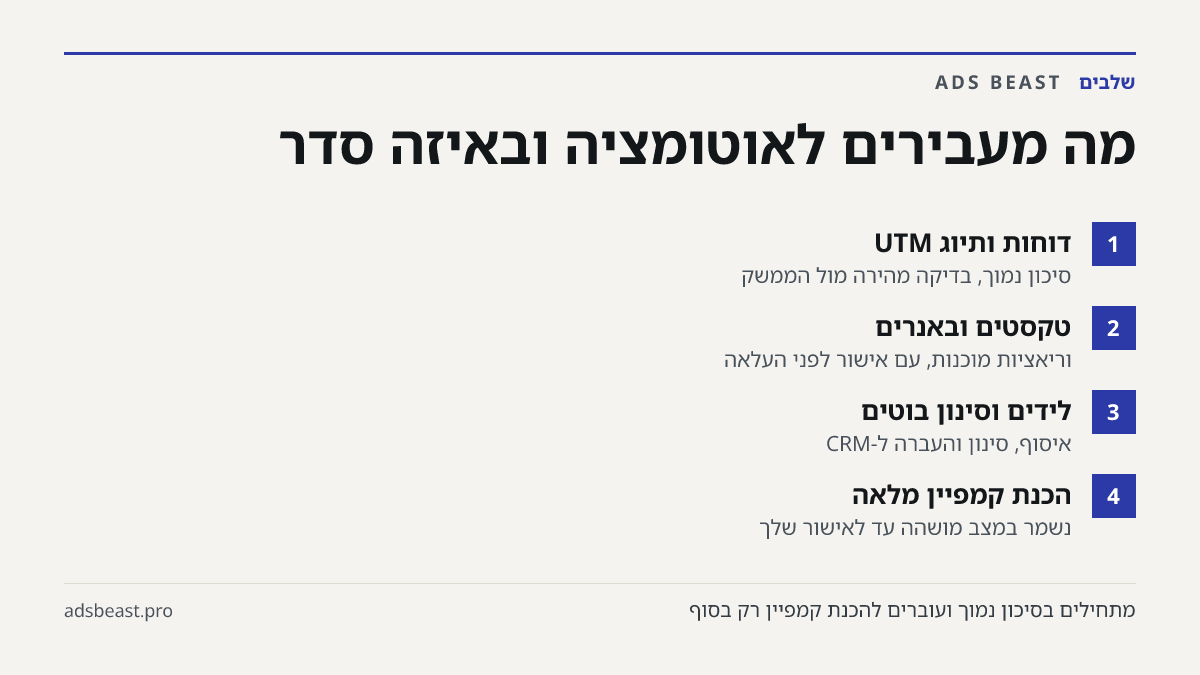 מה מעבירים לאוטומציה ובאיזה סדר. דוחות ותיוג UTM: סיכון נמוך, בדיקה מהירה מול הממשק; טקסטים ובאנרים: וריאציות מוכנות, עם אישור לפני העלאה; לידים וסינון בוטים: איסוף, סינון והעברה ל-CRM; הכנת קמפיין מלאה: נשמר במצב מושהה עד לאישור שלך