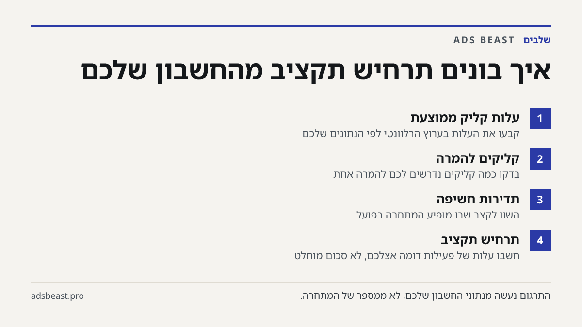 איך בונים תרחיש תקציב מהחשבון שלכם. עלות קליק ממוצעת: קבעו את העלות בערוץ הרלוונטי לפי הנתונים שלכם; קליקים להמרה: בדקו כמה קליקים נדרשים לכם להמרה אחת; תדירות חשיפה: השוו לקצב שבו מופיע המתחרה בפועל; תרחיש תקציב: חשבו עלות של פעילות דומה אצלכם, לא סכום מוחלט