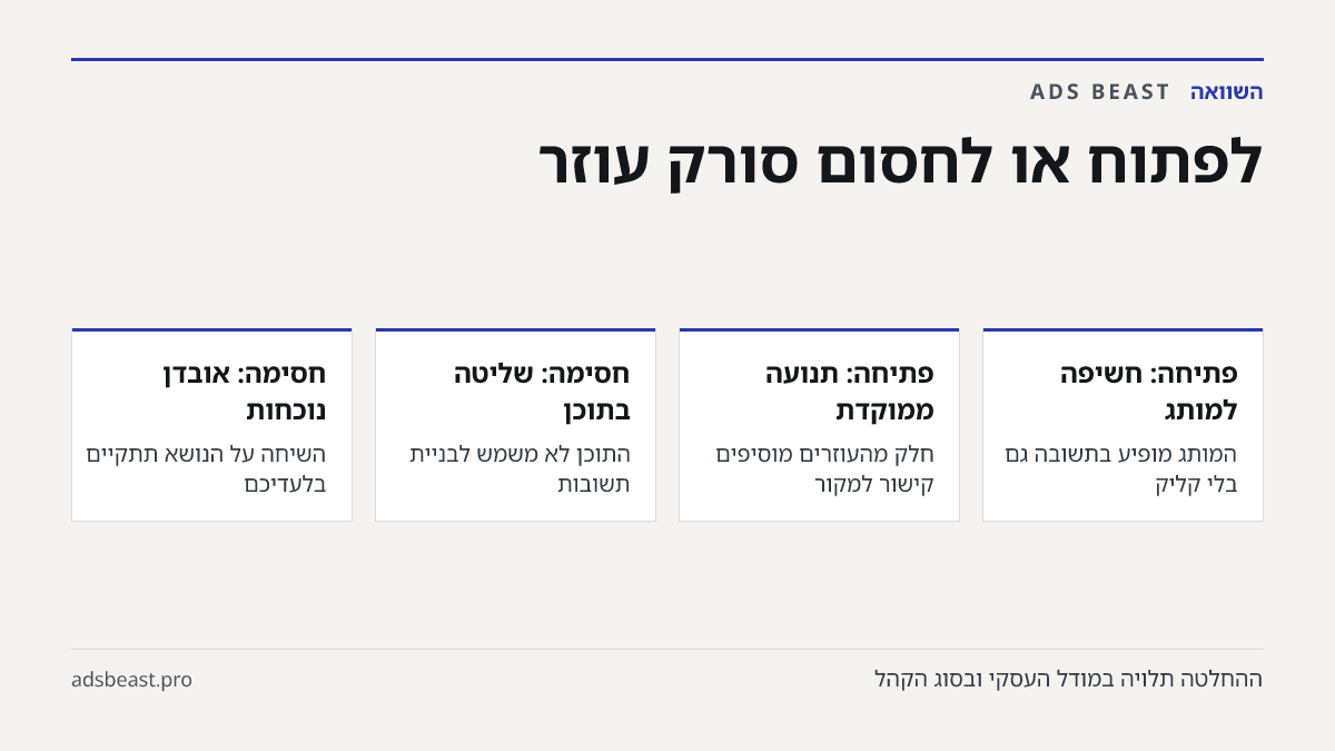 לפתוח או לחסום סורק עוזר. פתיחה: חשיפה למותג: המותג מופיע בתשובה גם בלי קליק; פתיחה: תנועה ממוקדת: חלק מהעוזרים מוסיפים קישור למקור; חסימה: שליטה בתוכן: התוכן לא משמש לבניית תשובות; חסימה: אובדן נוכחות: השיחה על הנושא תתקיים בלעדיכם; חסימה: אין פגיעה בדירוג גוגל: Googlebot נשאר פתוח