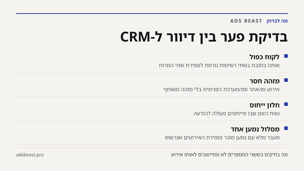 בדיקת פער בין דיוור ל-CRM. לקוח כפול: אותה כתובת בשתי רשימות גורמת לספירת שתי המרות; מזהה חסר: אירוע מהאתר ומהמערכת הפנימית בלי מזהה משותף; חלון ייחוס: טווח הזמן שבו מייחסים פעולה להודעה; מסלול נמען אחד: מעבר מלא עם נמען מוכר וספירת האירועים שנרשמו