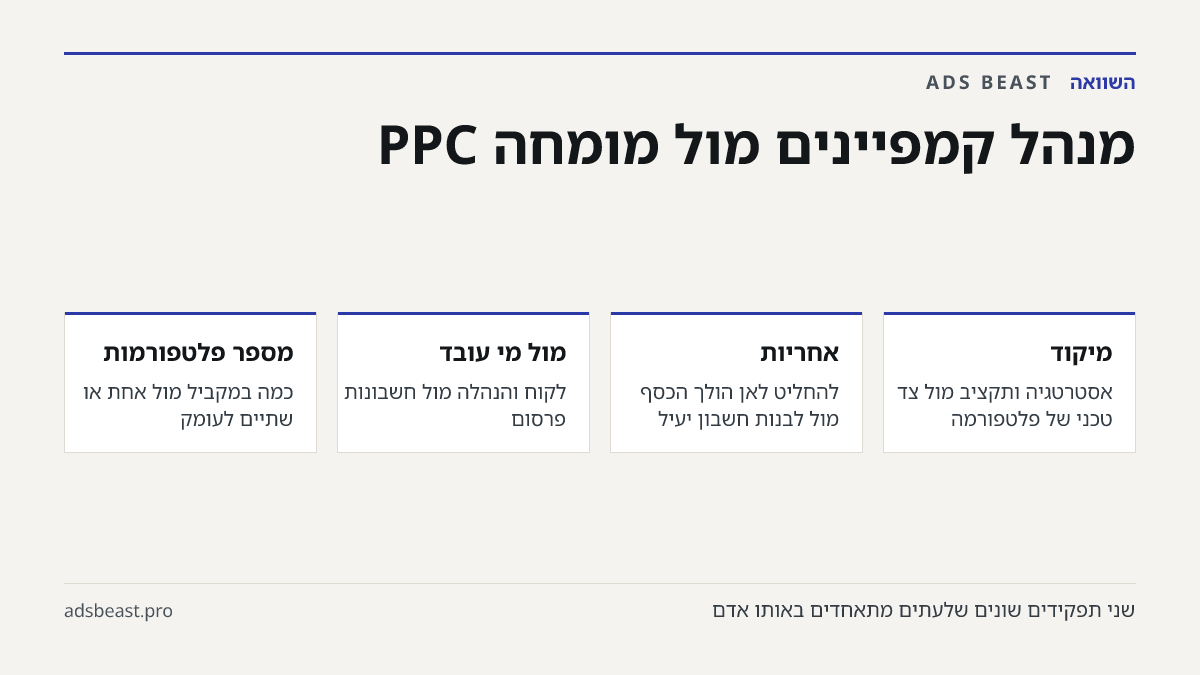 מנהל קמפיינים מול מומחה PPC. מיקוד: אסטרטגיה ותקציב מול צד טכני של פלטפורמה; אחריות: להחליט לאן הולך הכסף מול לבנות חשבון יעיל; מול מי עובד: לקוח והנהלה מול חשבונות פרסום; מספר פלטפורמות: כמה במקביל מול אחת או שתיים לעומק