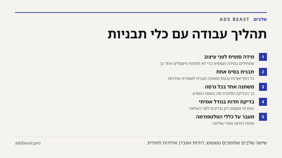 תהליך עבודה עם כלי תבניות. מידה סופית לפני עיצוב: מתחילים במידה הסופית כדי לא למתוח פיקסלים אחר כך; תבנית בסיס אחת: כל הווריאציות נבנות מאותה תבנית לשמירת אחידות; משתנה אחד בכל גרסה: כך הבדיקה מלמדת מה באמת השפיע; בדיקת חדות בגודל אמיתי: כותרות וטקסט דק נבדקים לפני העלאה; מעבר על כללי הפלטפורמה: פחו