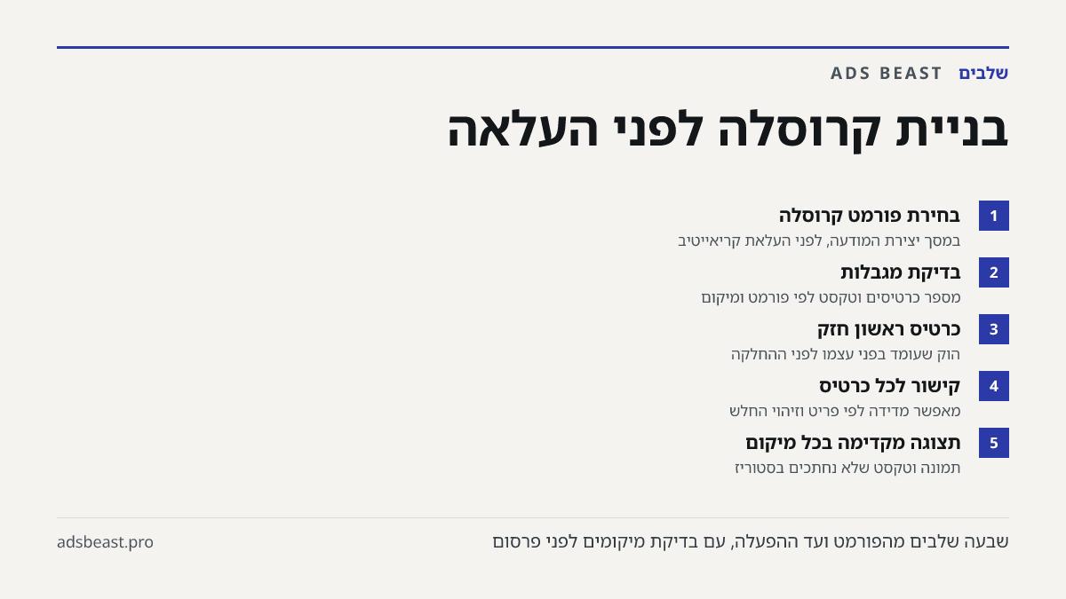 בניית קרוסלה לפני העלאה. בחירת פורמט קרוסלה: במסך יצירת המודעה, לפני העלאת קריאייטיב; בדיקת מגבלות: מספר כרטיסים וטקסט לפי פורמט ומיקום; כרטיס ראשון חזק: הוק שעומד בפני עצמו לפני ההחלקה; קישור לכל כרטיס: מאפשר מדידה לפי פריט וזיהוי החלש; תצוגה מקדימה בכל מיקום: תמונה וטקסט שלא נחתכים בסטוריז