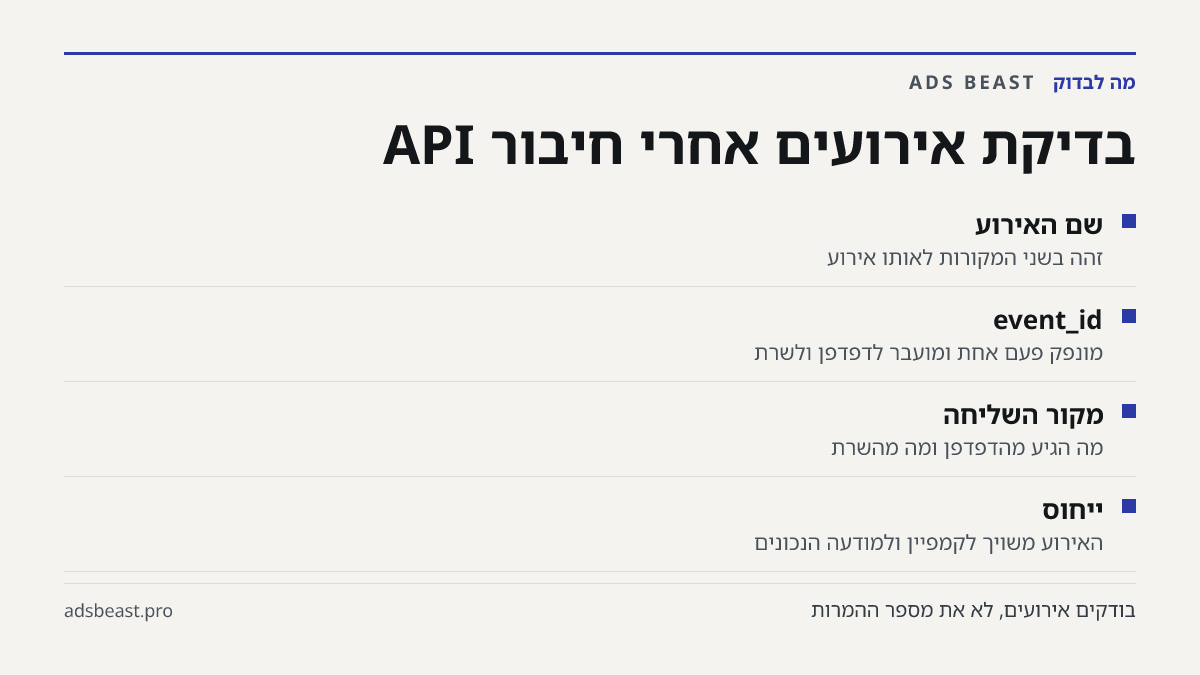 בדיקת אירועים אחרי חיבור API. שם האירוע: זהה בשני המקורות לאותו אירוע; event_id: מונפק פעם אחת ומועבר לדפדפן ולשרת; מקור השליחה: מה הגיע מהדפדפן ומה מהשרת; ייחוס: האירוע משויך לקמפיין ולמודעה הנכונים