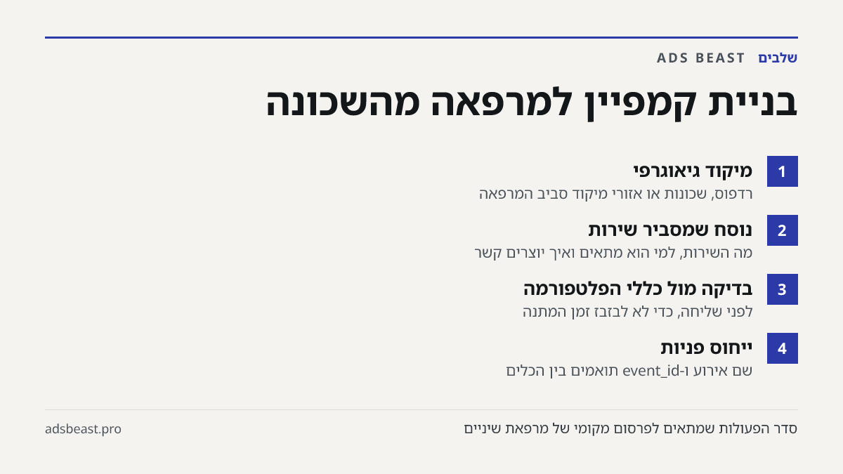בניית קמפיין למרפאה מהשכונה. מיקוד גיאוגרפי: רדפוס, שכונות או אזורי מיקוד סביב המרפאה; נוסח שמסביר שירות: מה השירות, למי הוא מתאים ואיך יוצרים קשר; בדיקה מול כללי הפלטפורמה: לפני שליחה, כדי לא לבזבז זמן המתנה; ייחוס פניות: שם אירוע ו-event_id תואמים בין הכלים