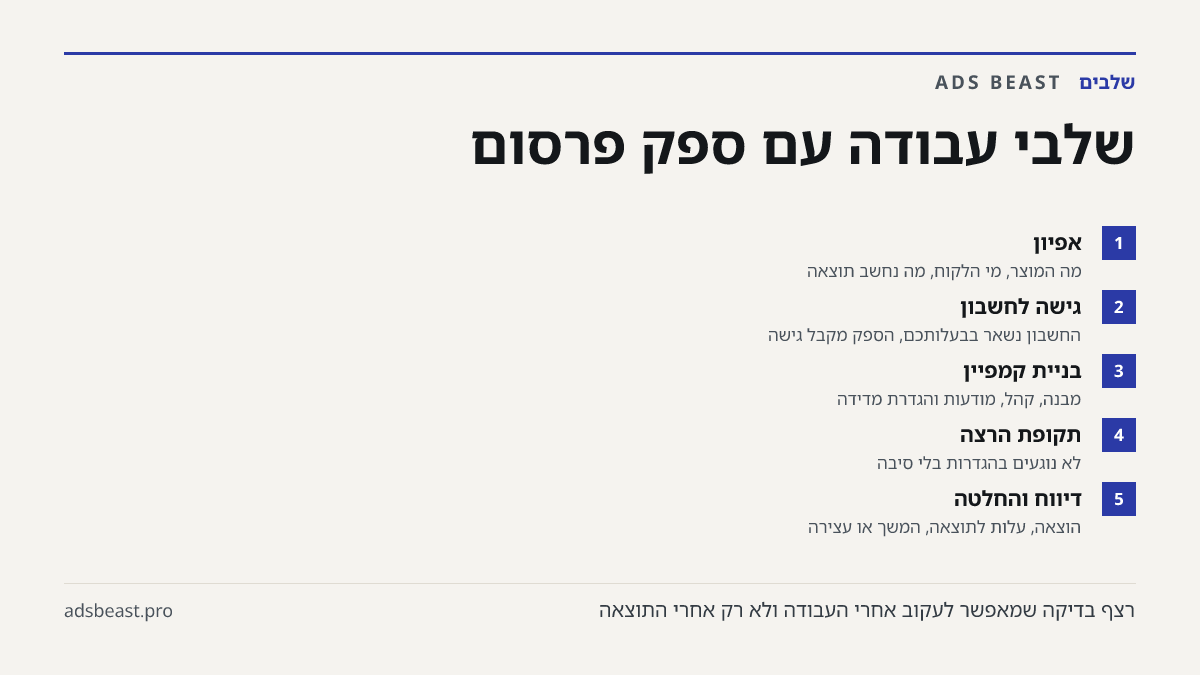 שלבי עבודה עם ספק פרסום. אפיון: מה המוצר, מי הלקוח, מה נחשב תוצאה; גישה לחשבון: החשבון נשאר בבעלותכם, הספק מקבל גישה; בניית קמפיין: מבנה, קהל, מודעות והגדרת מדידה; תקופת הרצה: לא נוגעים בהגדרות בלי סיבה; דיווח והחלטה: הוצאה, עלות לתוצאה, המשך או עצירה
