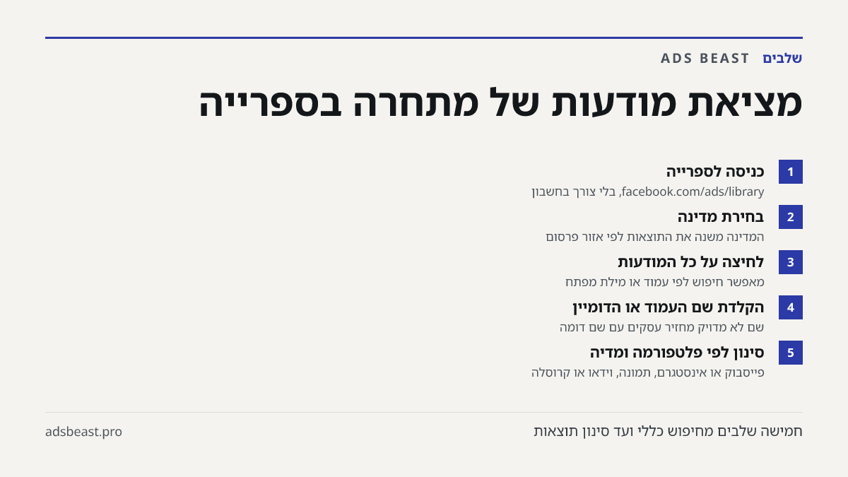 מציאת מודעות של מתחרה בספרייה. כניסה לספרייה: facebook.com/ads/library, בלי צורך בחשבון; בחירת מדינה: המדינה משנה את התוצאות לפי אזור פרסום; לחיצה על כל המודעות: מאפשר חיפוש לפי עמוד או מילת מפתח; הקלדת שם העמוד או הדומיין: שם לא מדויק מחזיר עסקים עם שם דומה; סינון לפי פלטפורמה ומדיה: פייסבוק או אינ