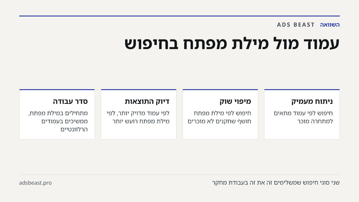 עמוד מול מילת מפתח בחיפוש. ניתוח מעמיק: חיפוש לפי עמוד מתאים למתחרה מוכר; מיפוי שוק: חיפוש לפי מילת מפתח חושף שחקנים לא מוכרים; דיוק התוצאות: לפי עמוד מדויק יותר, לפי מילת מפתח רועש יותר; סדר עבודה: מתחילים במילת מפתח, ממשיכים בעמודים הרלוונטיים