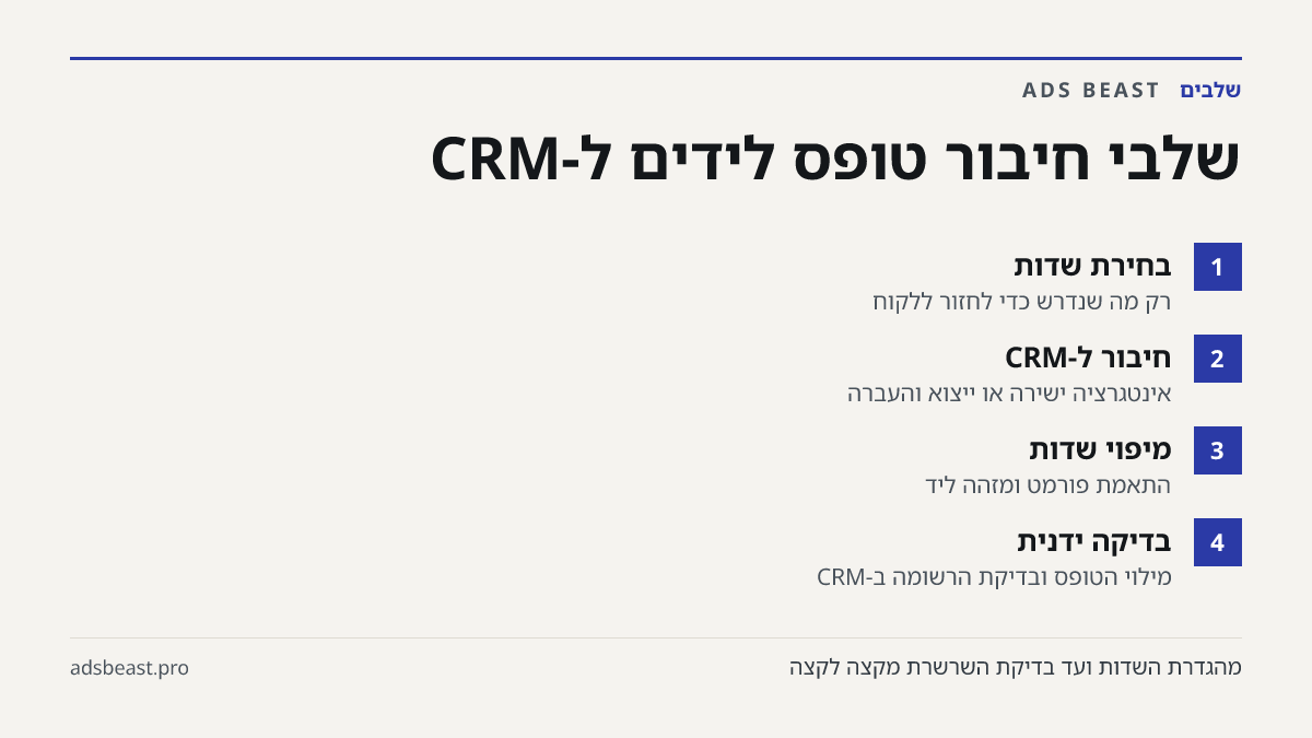 שלבי חיבור טופס לידים ל-CRM. בחירת שדות: רק מה שנדרש כדי לחזור ללקוח; חיבור ל-CRM: אינטגרציה ישירה או ייצוא והעברה; מיפוי שדות: התאמת פורמט ומזהה ליד; בדיקה ידנית: מילוי הטופס ובדיקת הרשומה ב-CRM