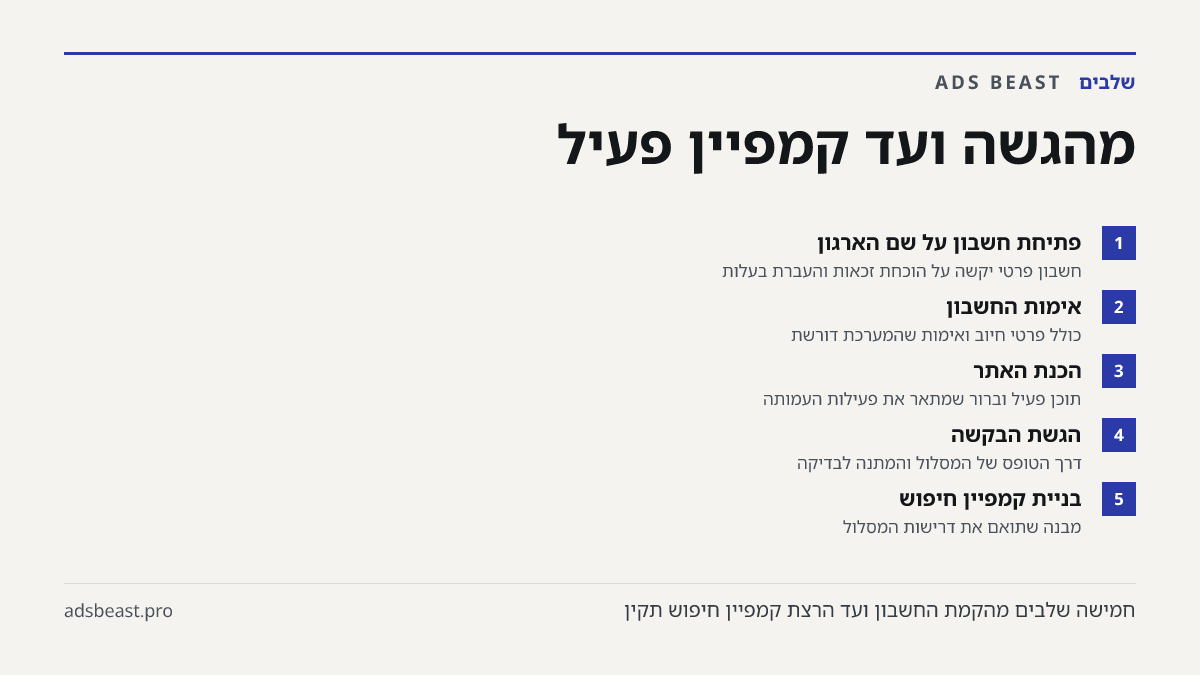 מהגשה ועד קמפיין פעיל. פתיחת חשבון על שם הארגון: חשבון פרטי יקשה על הוכחת זכאות והעברת בעלות; אימות החשבון: כולל פרטי חיוב ואימות שהמערכת דורשת; הכנת האתר: תוכן פעיל וברור שמתאר את פעילות העמותה; הגשת הבקשה: דרך הטופס של המסלול והמתנה לבדיקה; בניית קמפיין חיפוש: מבנה שתואם את דרישות המסלול