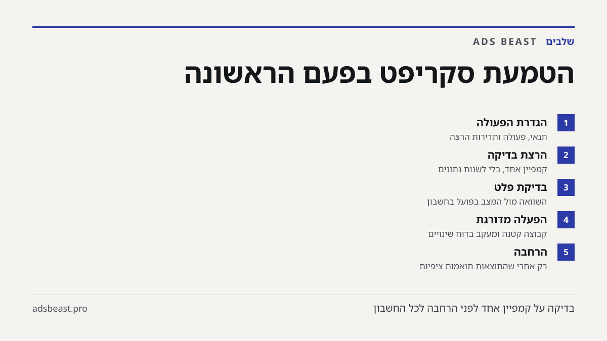 הטמעת סקריפט בפעם הראשונה. הגדרת הפעולה: תנאי, פעולה ותדירות הרצה; הרצת בדיקה: קמפיין אחד, בלי לשנות נתונים; בדיקת פלט: השוואה מול המצב בפועל בחשבון; הפעלה מדורגת: קבוצה קטנה ומעקב בדוח שינויים; הרחבה: רק אחרי שהתוצאות תואמות ציפיות