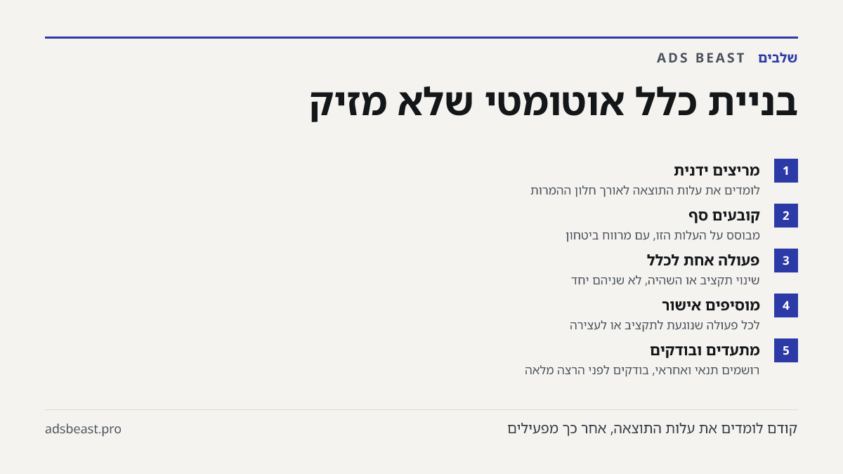 בניית כלל אוטומטי שלא מזיק. מריצים ידנית: לומדים את עלות התוצאה לאורך חלון ההמרות; קובעים סף: מבוסס על העלות הזו, עם מרווח ביטחון; פעולה אחת לכלל: שינוי תקציב או השהיה, לא שניהם יחד; מוסיפים אישור: לכל פעולה שנוגעת לתקציב או לעצירה; מתעדים ובודקים: רושמים תנאי ואחראי, בודקים לפני הרצה מלאה