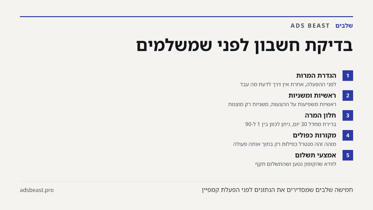 בדיקת חשבון לפני שמשלמים. הגדרת המרות: לפני ההפעלה, אחרת אין דרך לדעת מה עבד; ראשיות ומשניות: ראשיות משפיעות על ההצעות, משניות רק מוצגות; חלון המרה: ברירת מחדל 30 יום, ניתן לכוון בין 1 ל-90; מקורות כפולים: מזהה זהה מנטרל כפילות רק בתוך אותה פעולה; אמצעי תשלום: לוודא שהקופון נטען ושהתשלום תקף