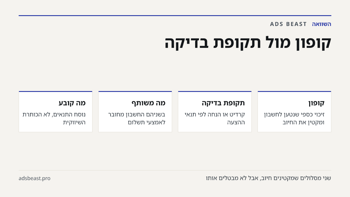 קופון מול תקופת בדיקה. קופון: זיכוי כספי שנטען לחשבון ומקטין את החיוב; תקופת בדיקה: קרדיט או הנחה לפי תנאי ההצעה; מה משותף: בשניהם החשבון מחובר לאמצעי תשלום; מה קובע: נוסח התנאים, לא הכותרת השיווקית
