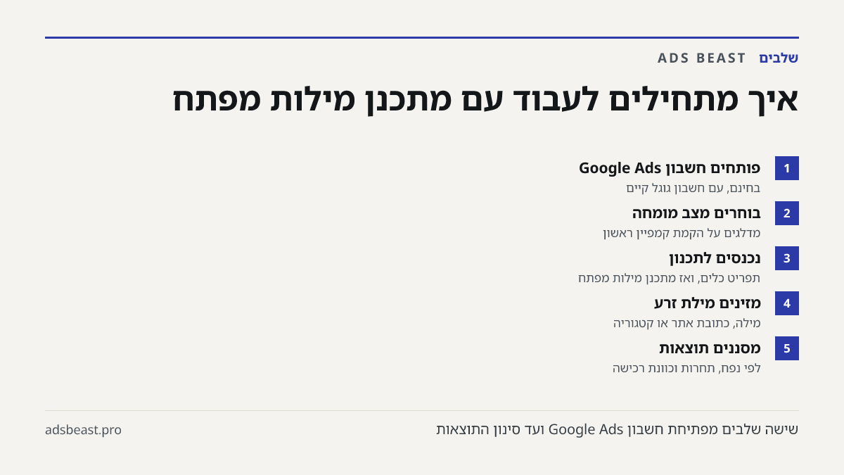 איך מתחילים לעבוד עם מתכנן מילות מפתח. פותחים חשבון Google Ads: בחינם, עם חשבון גוגל קיים; בוחרים מצב מומחה: מדלגים על הקמת קמפיין ראשון; נכנסים לתכנון: תפריט כלים, ואז מתכנן מילות מפתח; מזינים מילת זרע: מילה, כתובת אתר או קטגוריה; מסננים תוצאות: לפי נפח, תחרות וכוונת רכישה