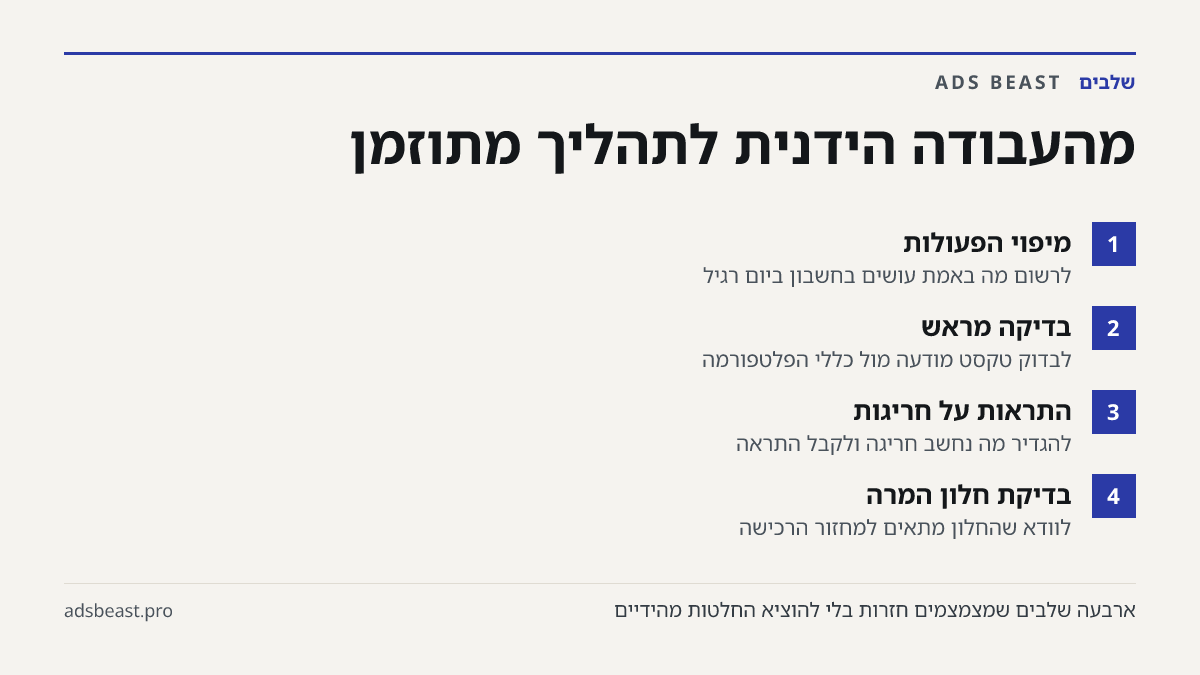 מהעבודה הידנית לתהליך מתוזמן. מיפוי הפעולות: לרשום מה באמת עושים בחשבון ביום רגיל; בדיקה מראש: לבדוק טקסט מודעה מול כללי הפלטפורמה; התראות על חריגות: להגדיר מה נחשב חריגה ולקבל התראה; בדיקת חלון המרה: לוודא שהחלון מתאים למחזור הרכישה