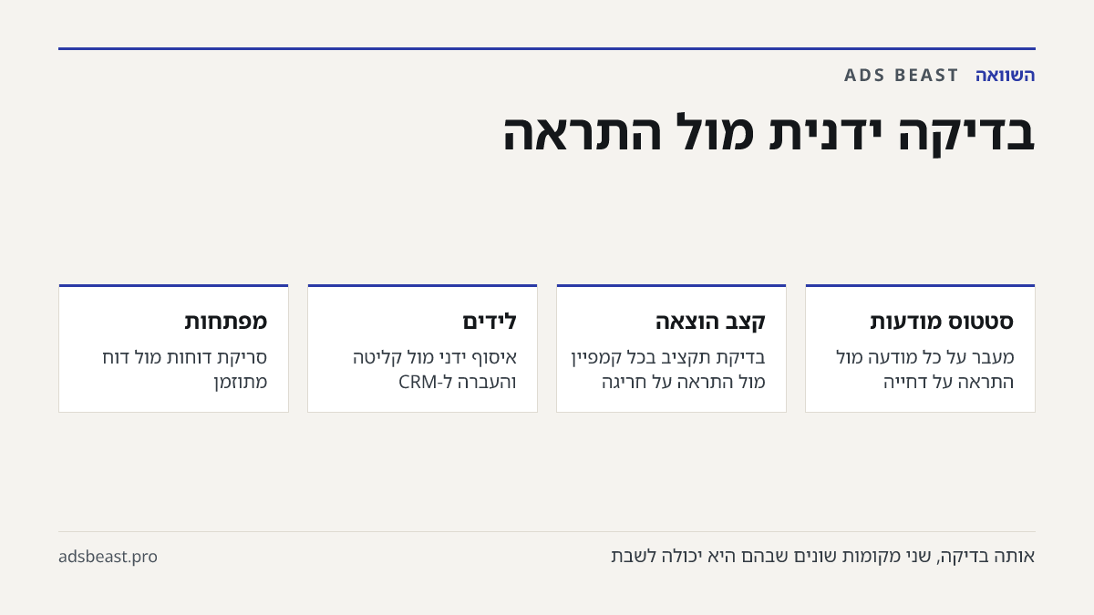 בדיקה ידנית מול התראה. סטטוס מודעות: מעבר על כל מודעה מול התראה על דחייה; קצב הוצאה: בדיקת תקציב בכל קמפיין מול התראה על חריגה; לידים: איסוף ידני מול קליטה והעברה ל-CRM; מפתחות: סריקת דוחות מול דוח מתוזמן