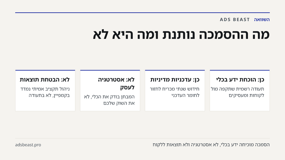 מה ההסמכה נותנת ומה היא לא. כן: הוכחת ידע בכלי: תעודה רשמית שתקפה מול לקוחות ומעסיקים; כן: עדכניות מדיניות: חידוש שנתי מכריח לחזור לחומר העדכני; לא: אסטרטגיה לעסק: המבחן בודק את הכלי, לא את השוק שלכם; לא: הבטחת תוצאות: ניהול תקציב אמיתי נמדד בקמפיין, לא בתעודה