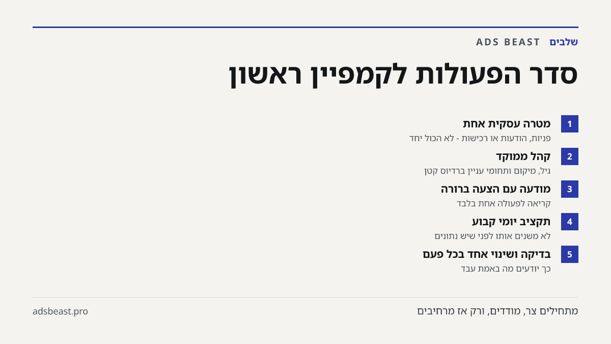 סדר הפעולות לקמפיין ראשון. מטרה עסקית אחת: פניות, הודעות או רכישות - לא הכול יחד; קהל ממוקד: גיל, מיקום ותחומי עניין ברדיוס קטן; מודעה עם הצעה ברורה: קריאה לפעולה אחת בלבד; תקציב יומי קבוע: לא משנים אותו לפני שיש נתונים; בדיקה ושינוי אחד בכל פעם: כך יודעים מה באמת עבד