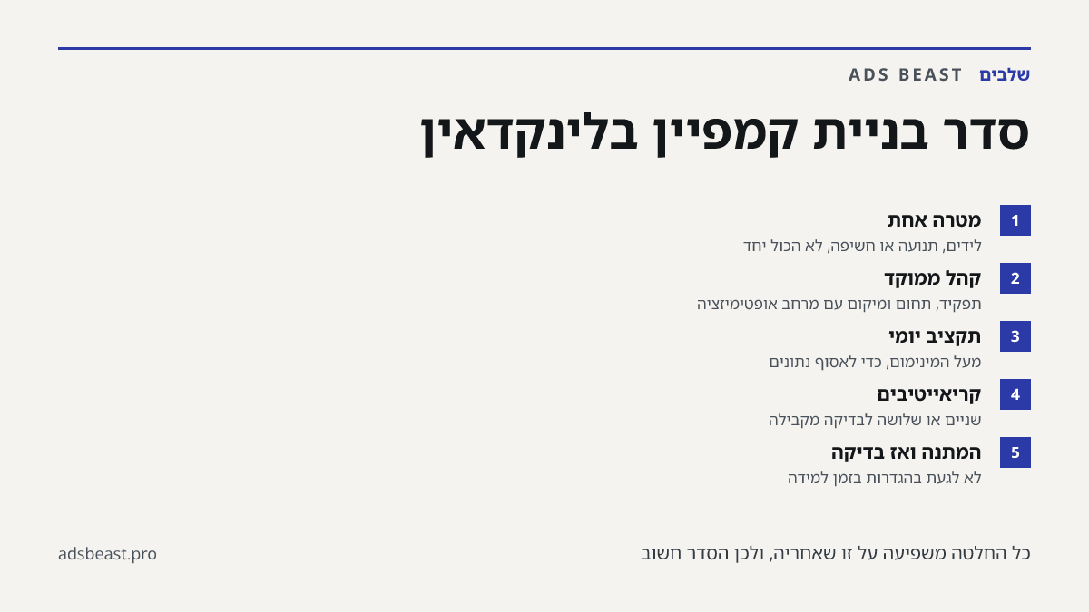 סדר בניית קמפיין בלינקדאין. מטרה אחת: לידים, תנועה או חשיפה, לא הכול יחד; קהל ממוקד: תפקיד, תחום ומיקום עם מרחב אופטימיזציה; תקציב יומי: מעל המינימום, כדי לאסוף נתונים; קריאייטיבים: שניים או שלושה לבדיקה מקבילה; המתנה ואז בדיקה: לא לגעת בהגדרות בזמן למידה