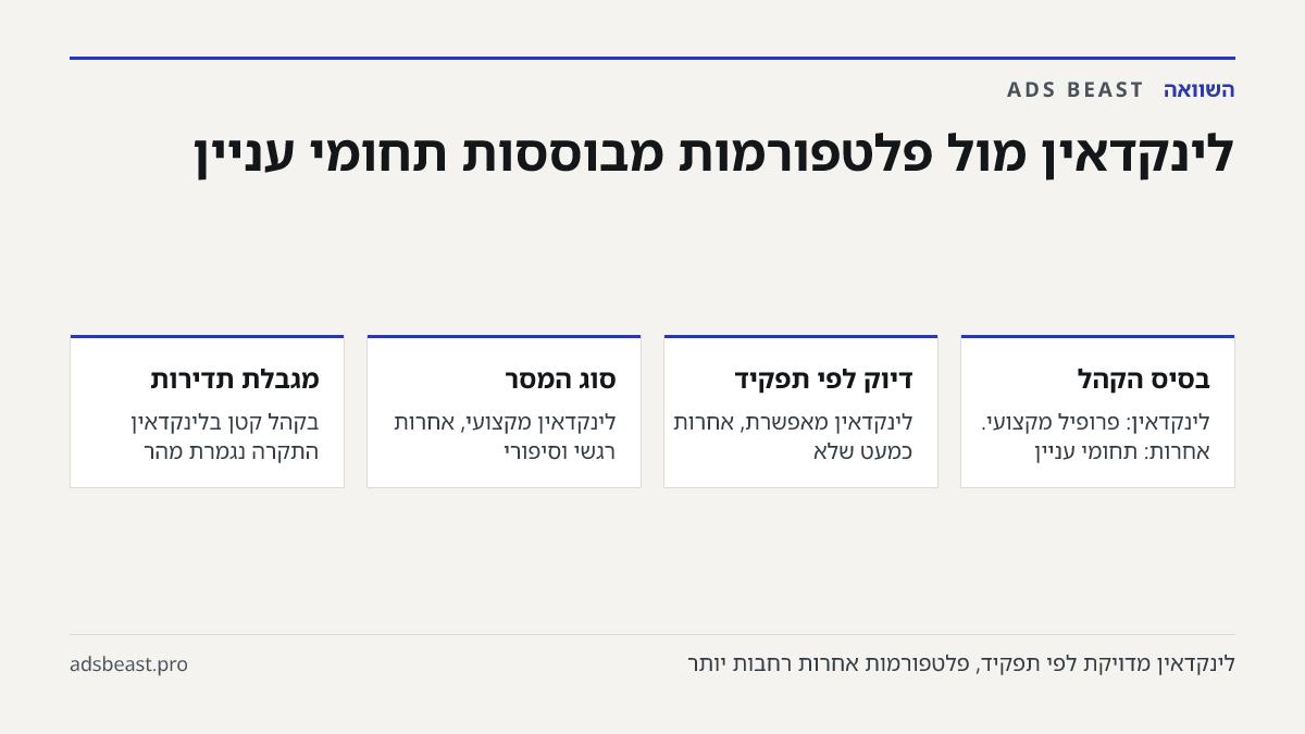 לינקדאין מול פלטפורמות מבוססות תחומי עניין. בסיס הקהל: לינקדאין: פרופיל מקצועי. אחרות: תחומי עניין; דיוק לפי תפקיד: לינקדאין מאפשרת, אחרות כמעט שלא; סוג המסר: לינקדאין מקצועי, אחרות רגשי וסיפורי; מגבלת תדירות: בקהל קטן בלינקדאין התקרה נגמרת מהר